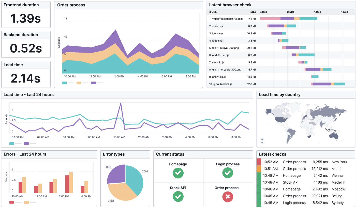 Unlock Your Website's Potential: Comprehensive Performance Analysis Guide