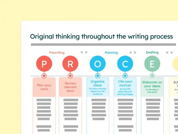 How AI is Transforming Writing Processes: The Future of Creative Expression