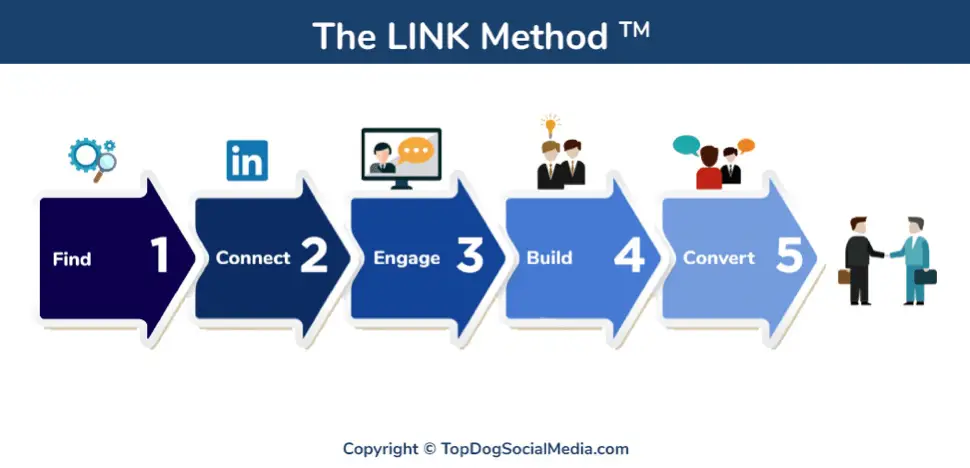 Master LinkedIn Prospecting: Proven Strategies to Boost Your Professional Network