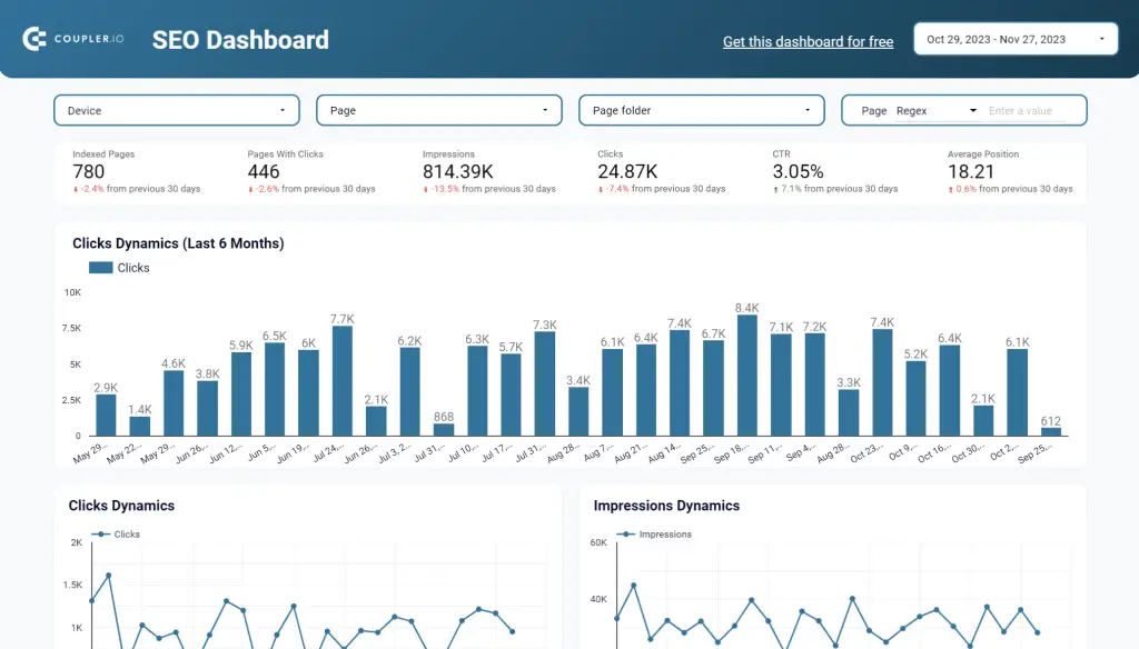 Boost Your SEO Strategy with Effective Analytics Techniques