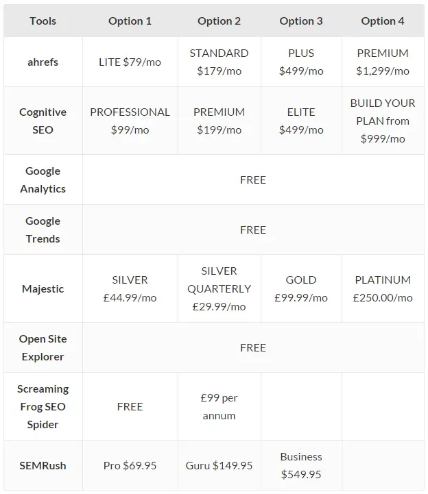 Top SEO Software Comparison: Find the Best Tools for Your Strategy