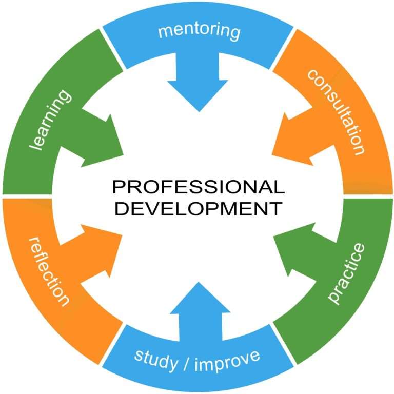 Enhance Your Career with Top Professional Development Courses