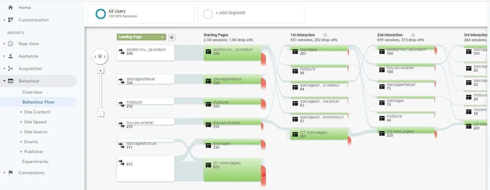 Behavioral Analytics for Websites: Enhance User Engagement and Boost Conversions