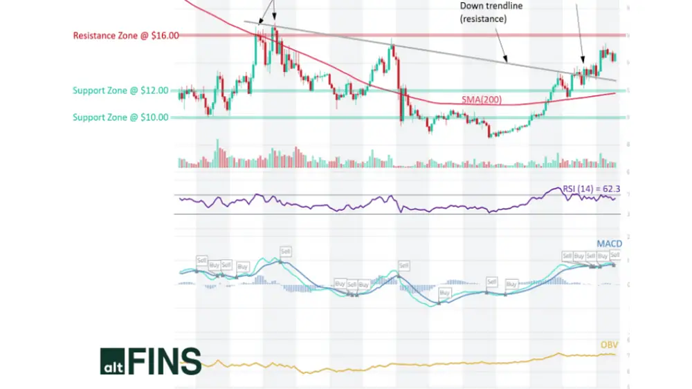 Effective Crypto Trading Strategies for Profiting in Volatile Markets