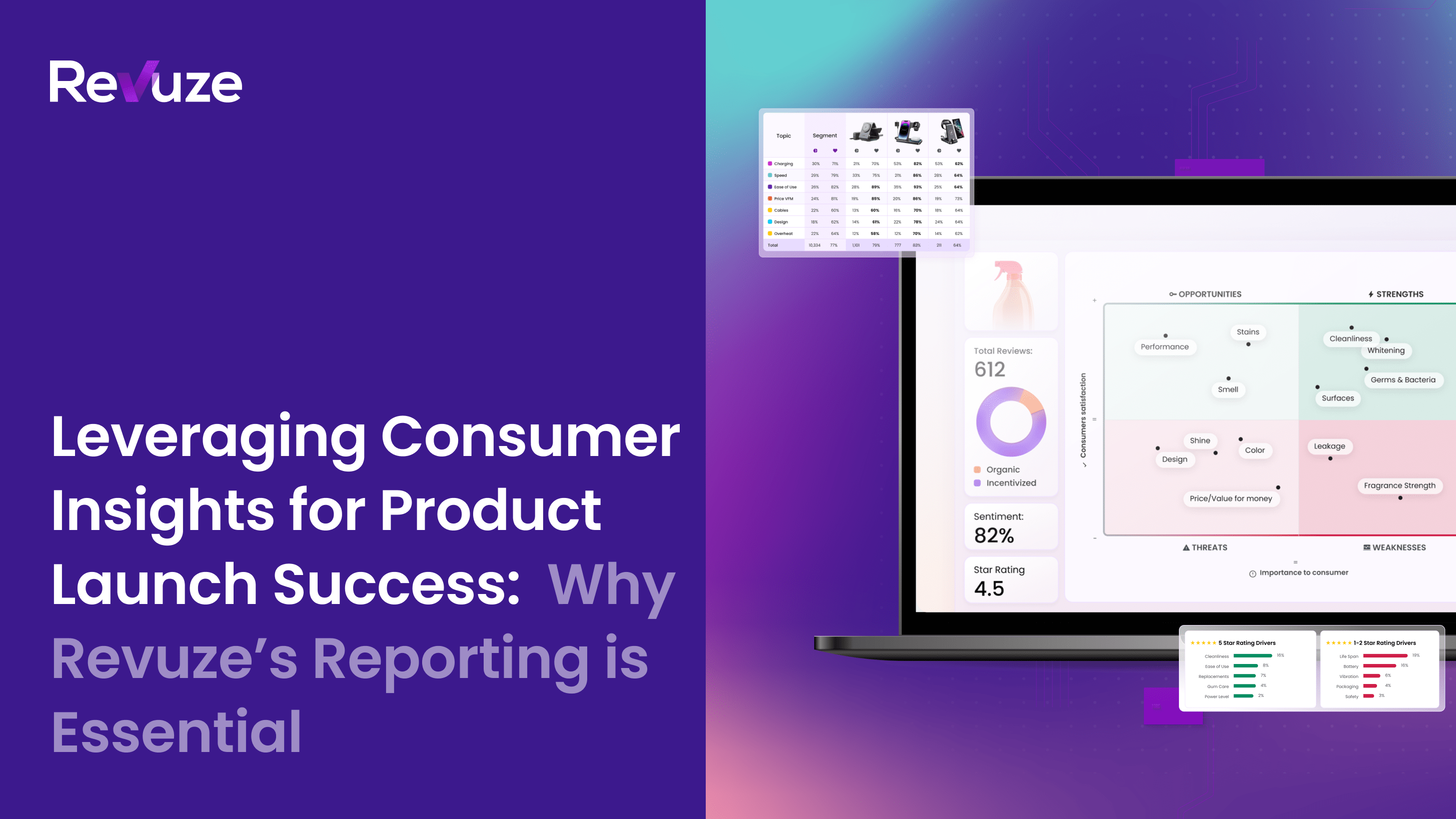 Leverage Customer Insights for Business Success: Strategies to Drive Growth