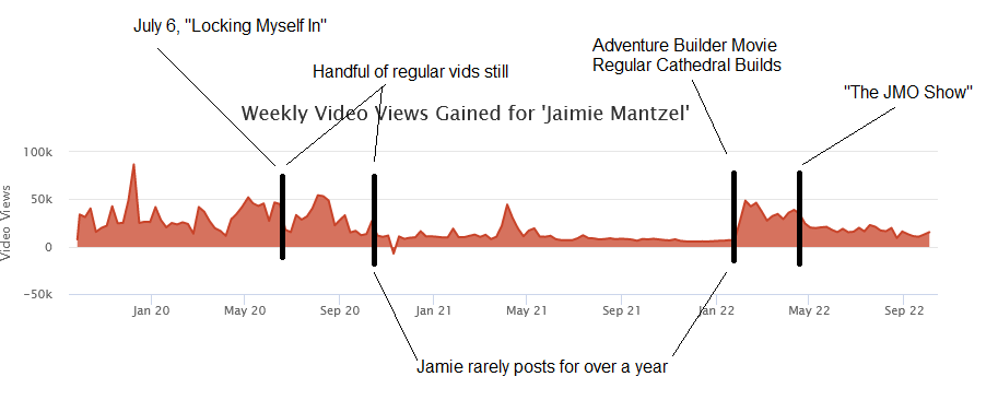 Optimizing YouTube Video Performance: Effective Analysis Techniques for Success