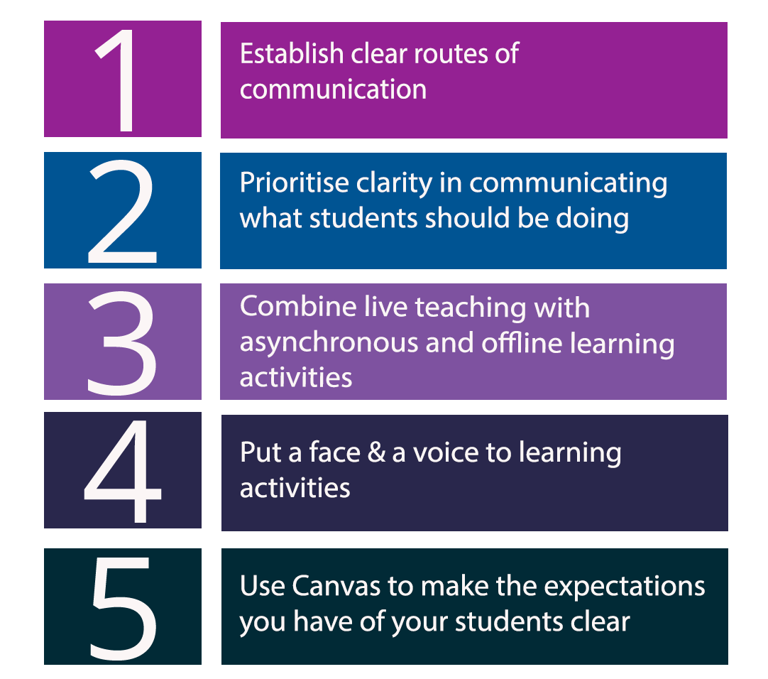 Engaging Students in Online Courses: Effective Strategies for Online Educators