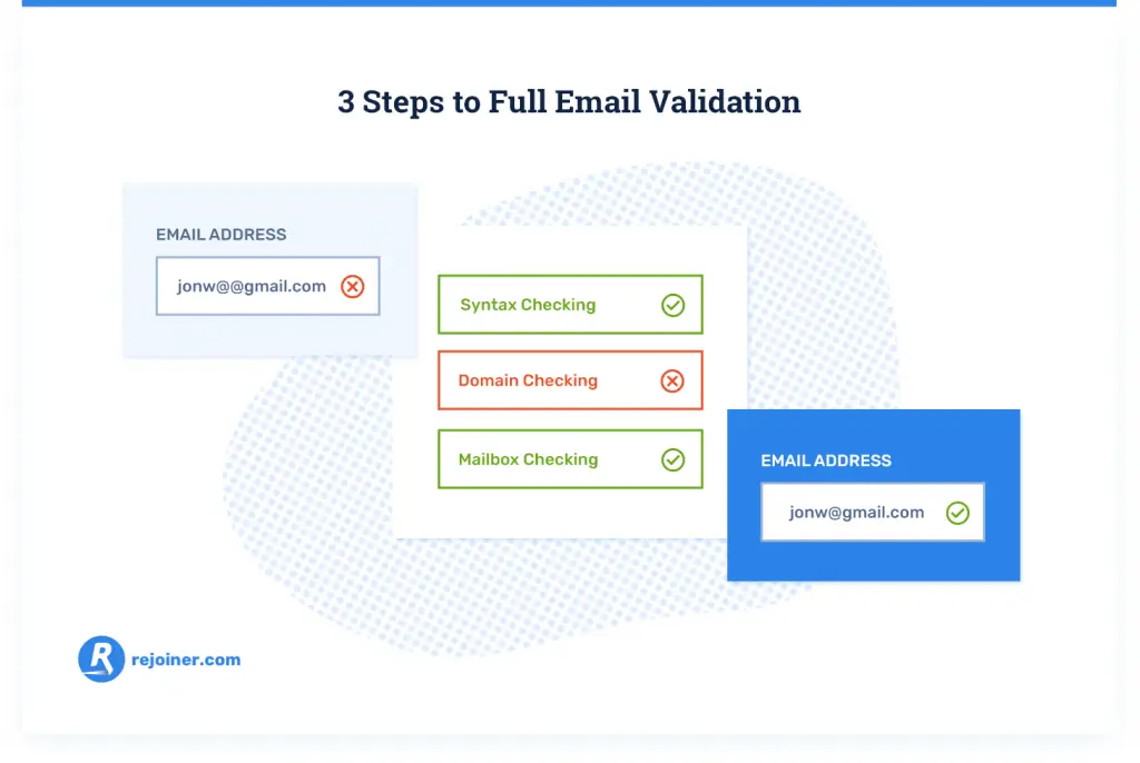 How to Effectively Validate Corporate Email Addresses for Better Communication