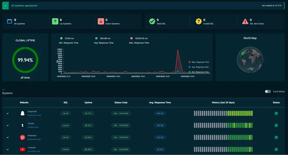 Effective Server Uptime Monitoring: Ensure Your Website's Reliability