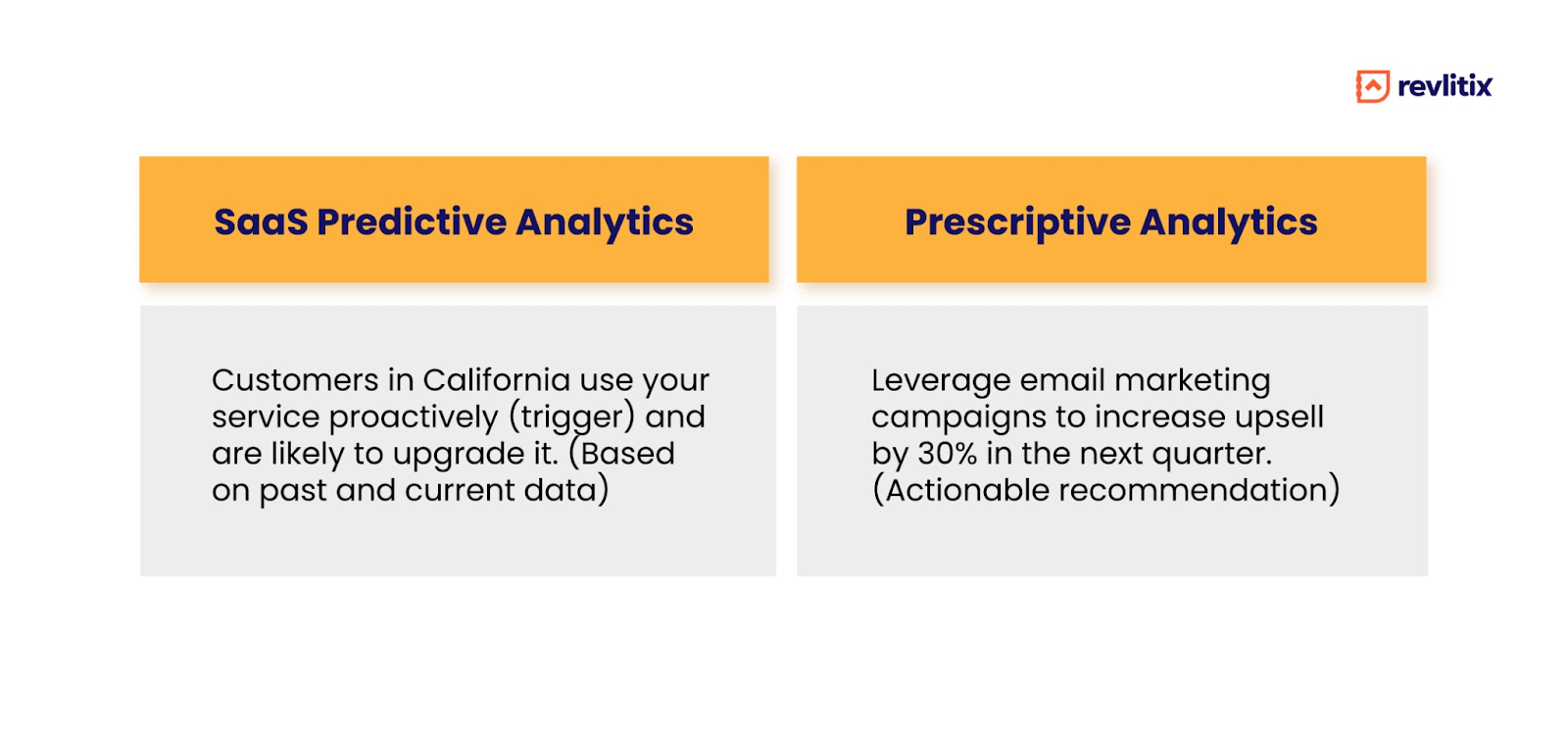 Boost Your Revenue: Effective SMS Strategies for Upselling Success