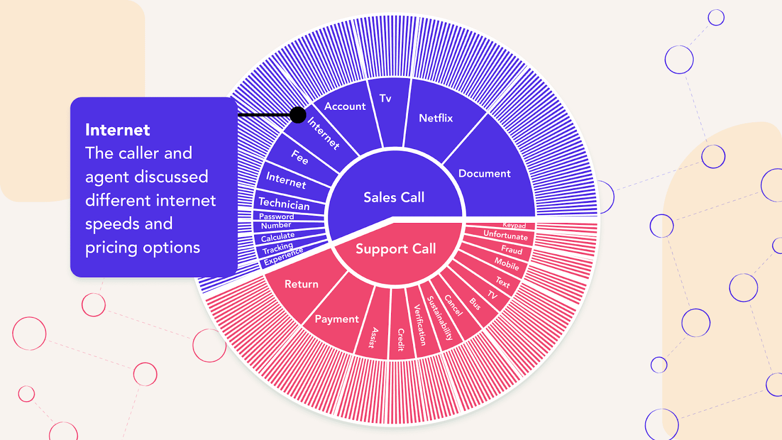 Visualize Customer Insights: Enhance Your Strategy with Data-Driven Decisions