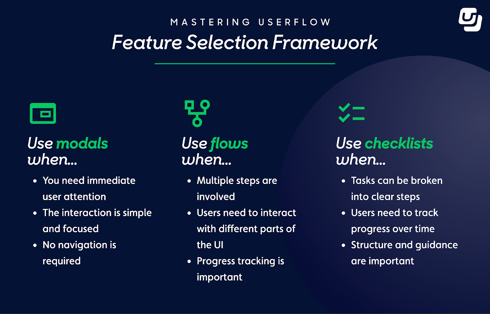 Track Website User Flow: Improve UX and Boost Conversion Rates
