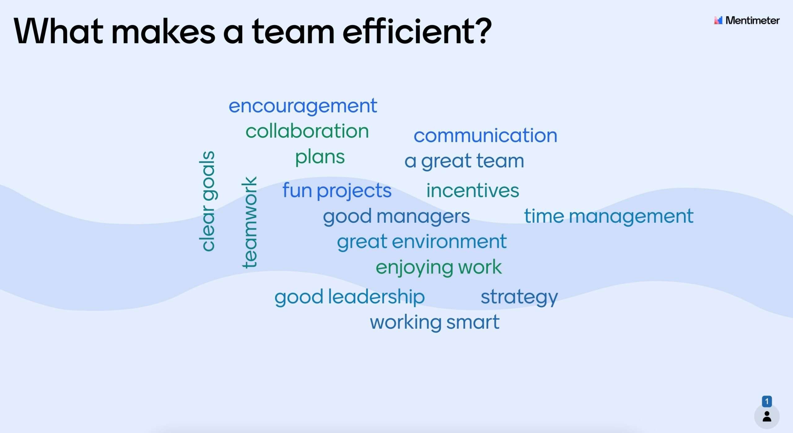 Effective Team Management: Proven Strategies for Success and Productivity