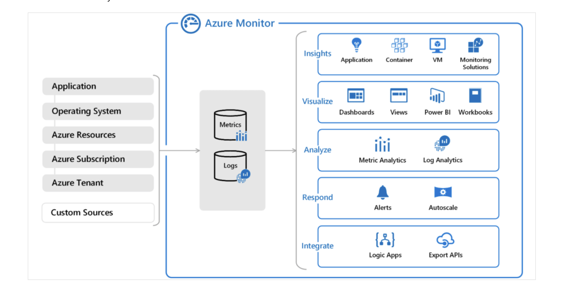 Top Cloud Uptime Monitoring Software to Ensure Business Continuity
