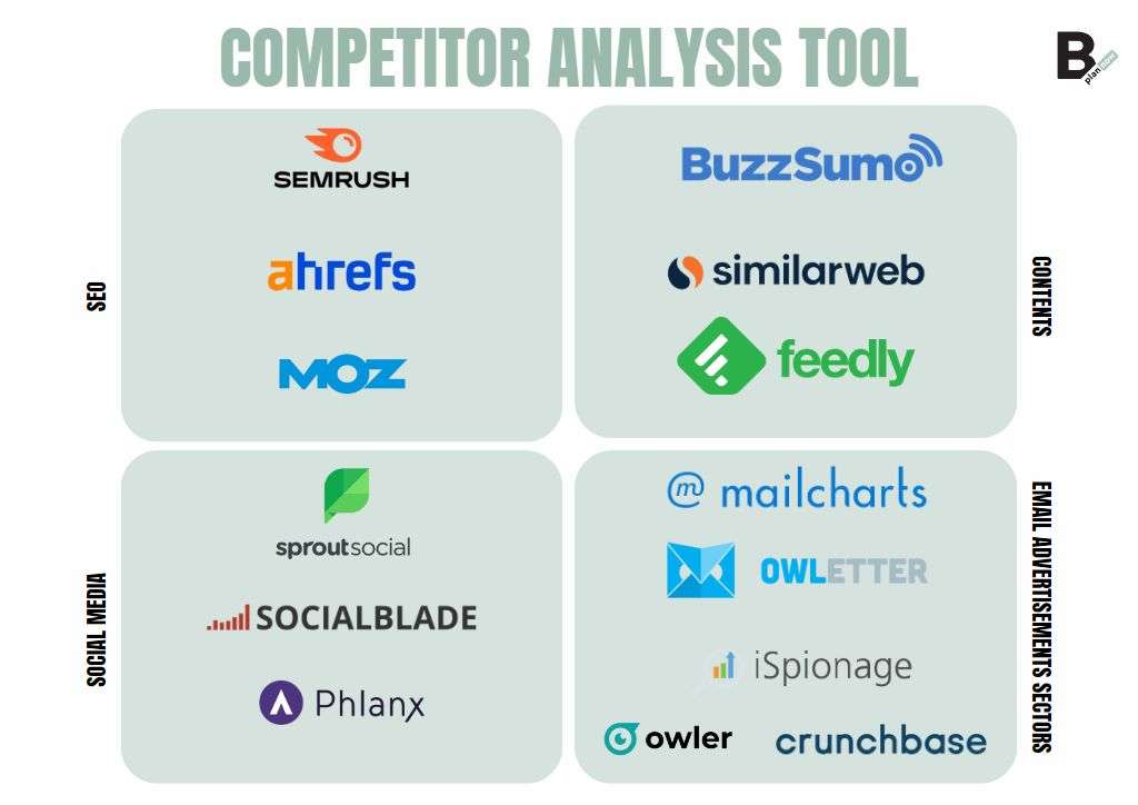 Top Competitor Benchmarking Tools to Enhance Your Market Strategy