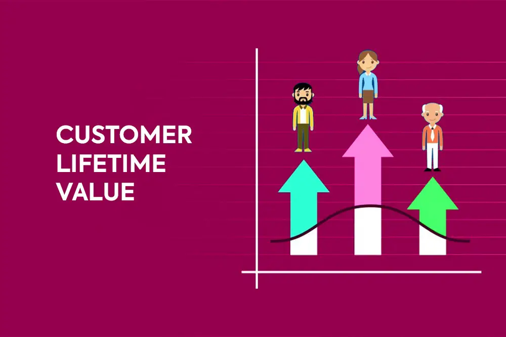 Maximizing Customer Value: Insights for Enhancing Engagement and Retention