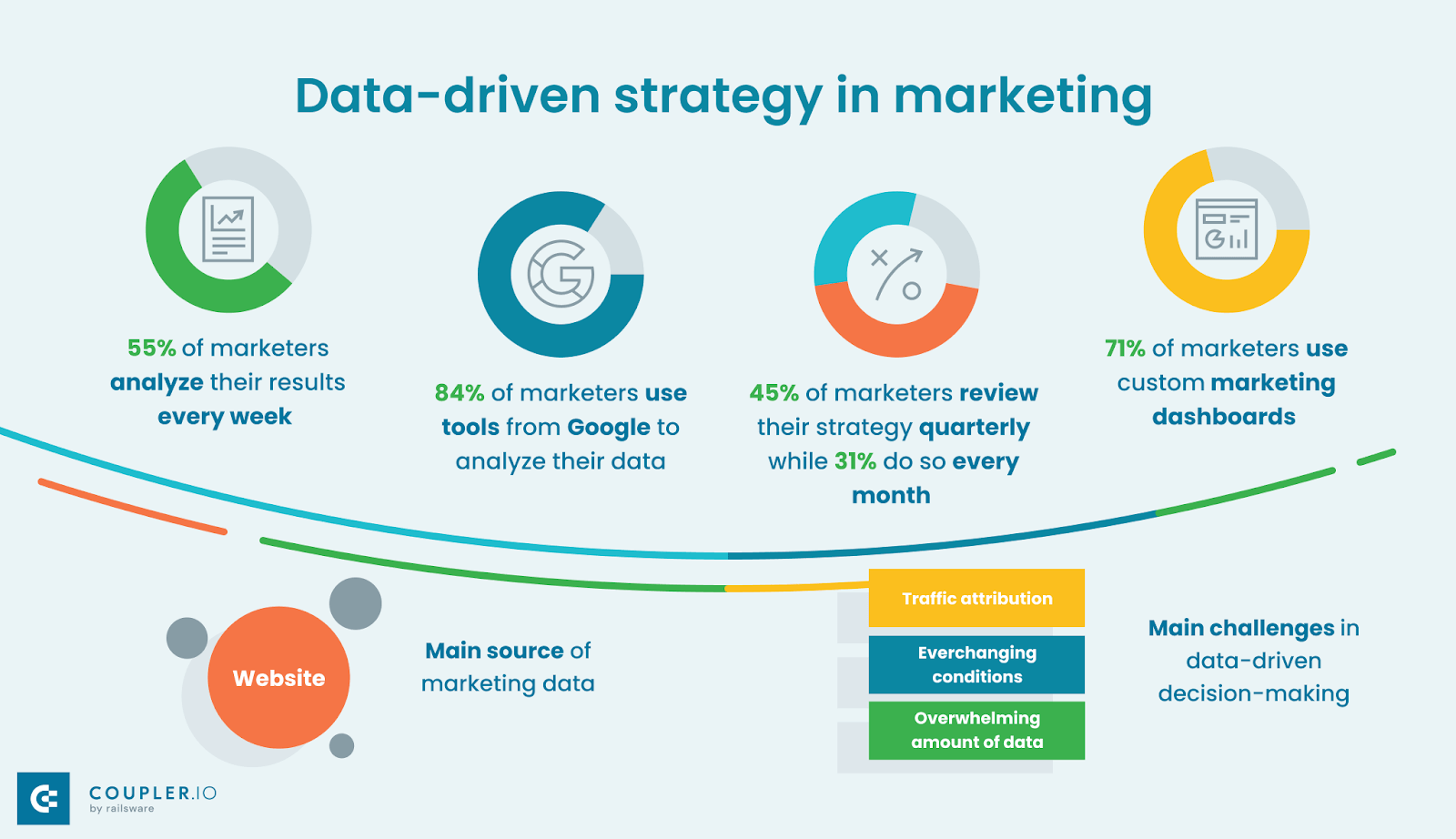 Data-Driven Marketing: Strategies for Effective Customer Engagement and Growth