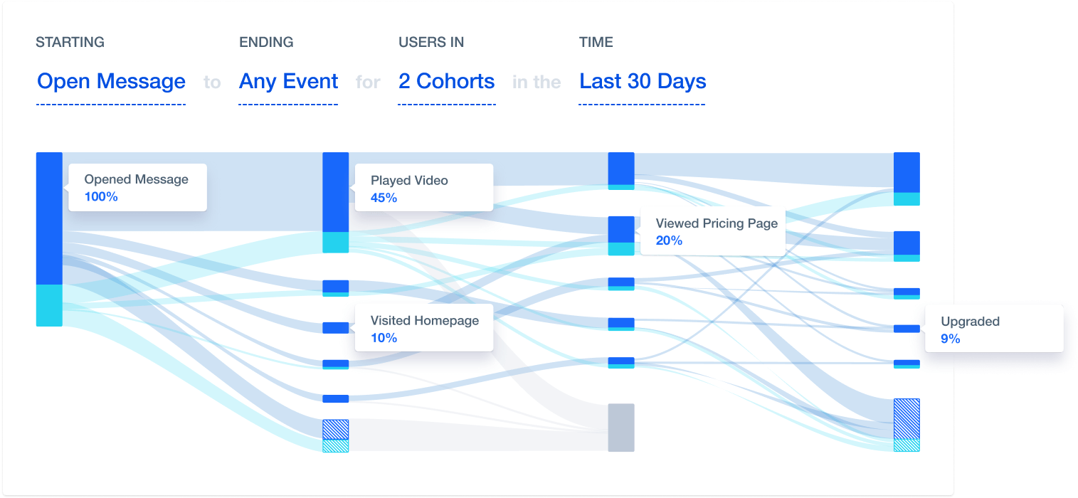 Optimizing Visitor Flow Analysis for Enhanced User Experience and Engagement