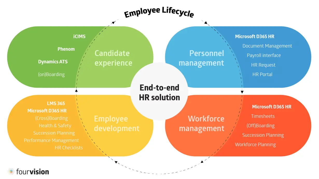 Effective End-to-End Document Tracking: Streamline Your Workflow Today