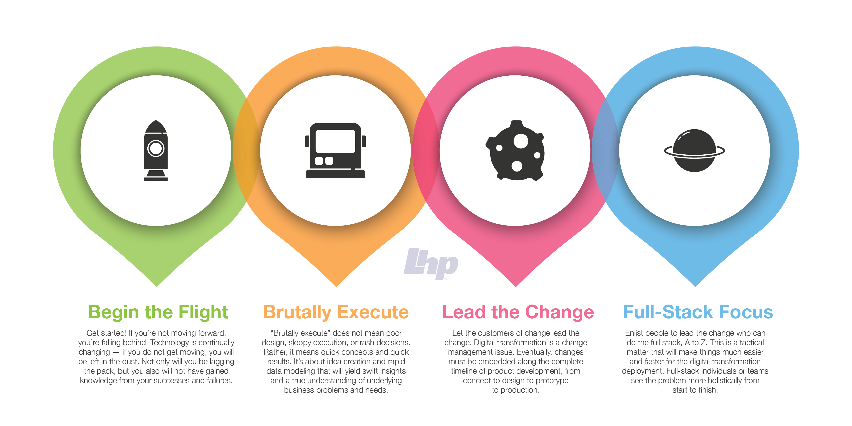 Accelerate Product Development with Rapid Insights for Success