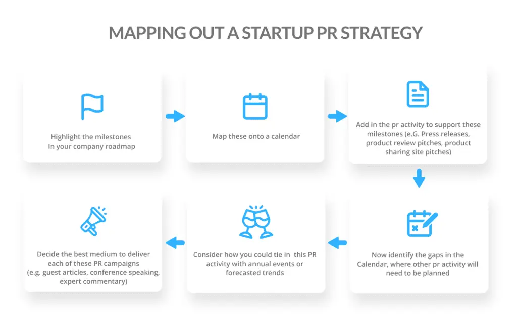 Effective PR Strategies for Startups: Boost Your Brand Visibility and Growth