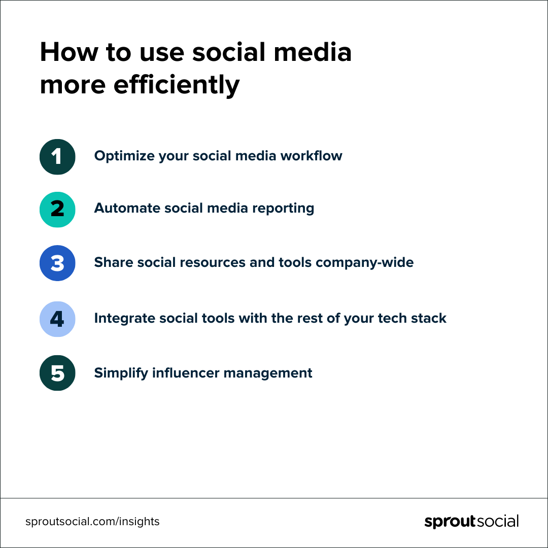 Top 10 Efficient Social Media Management Tools for Streamlined Marketing