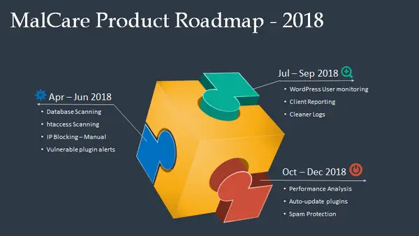 Top AppSumo Security Products for Enhanced Protection and Peace of Mind