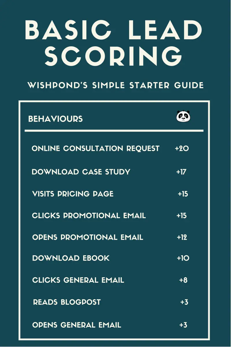 Effective Lead Scoring Systems: Boost Your Sales Efficiency and Conversion Rates