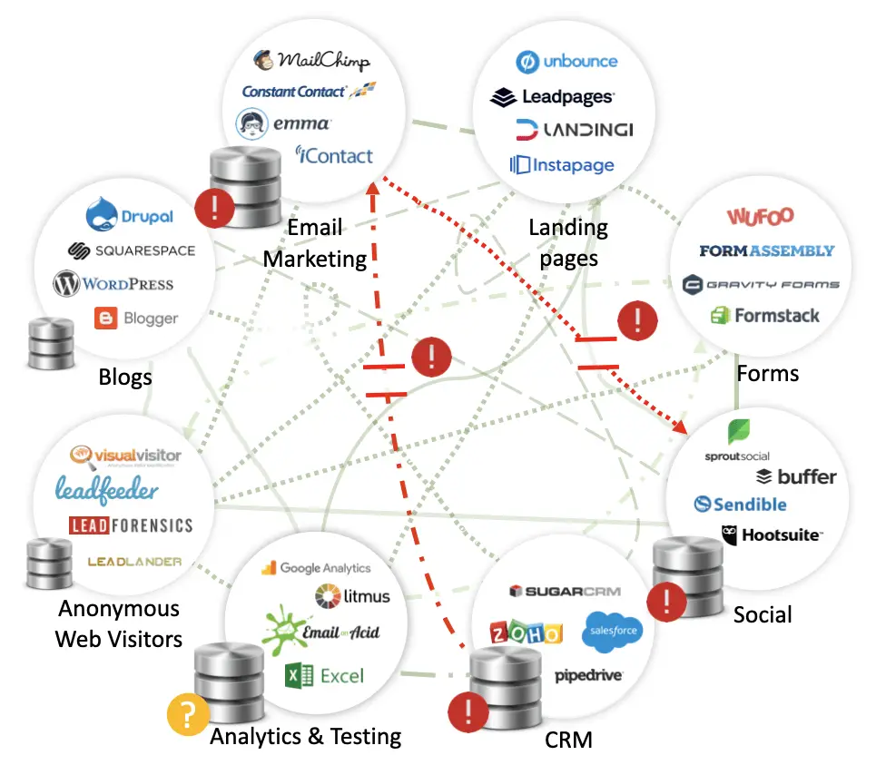 Top Marketing Automation Software: Boost Your Campaigns and Drive Sales Effectively