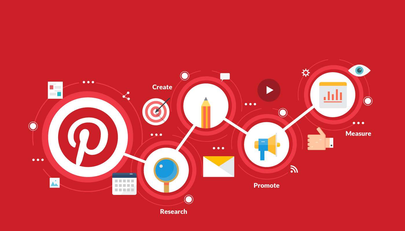 Effective Pinterest Marketing Strategies for Influencers to Boost Engagement