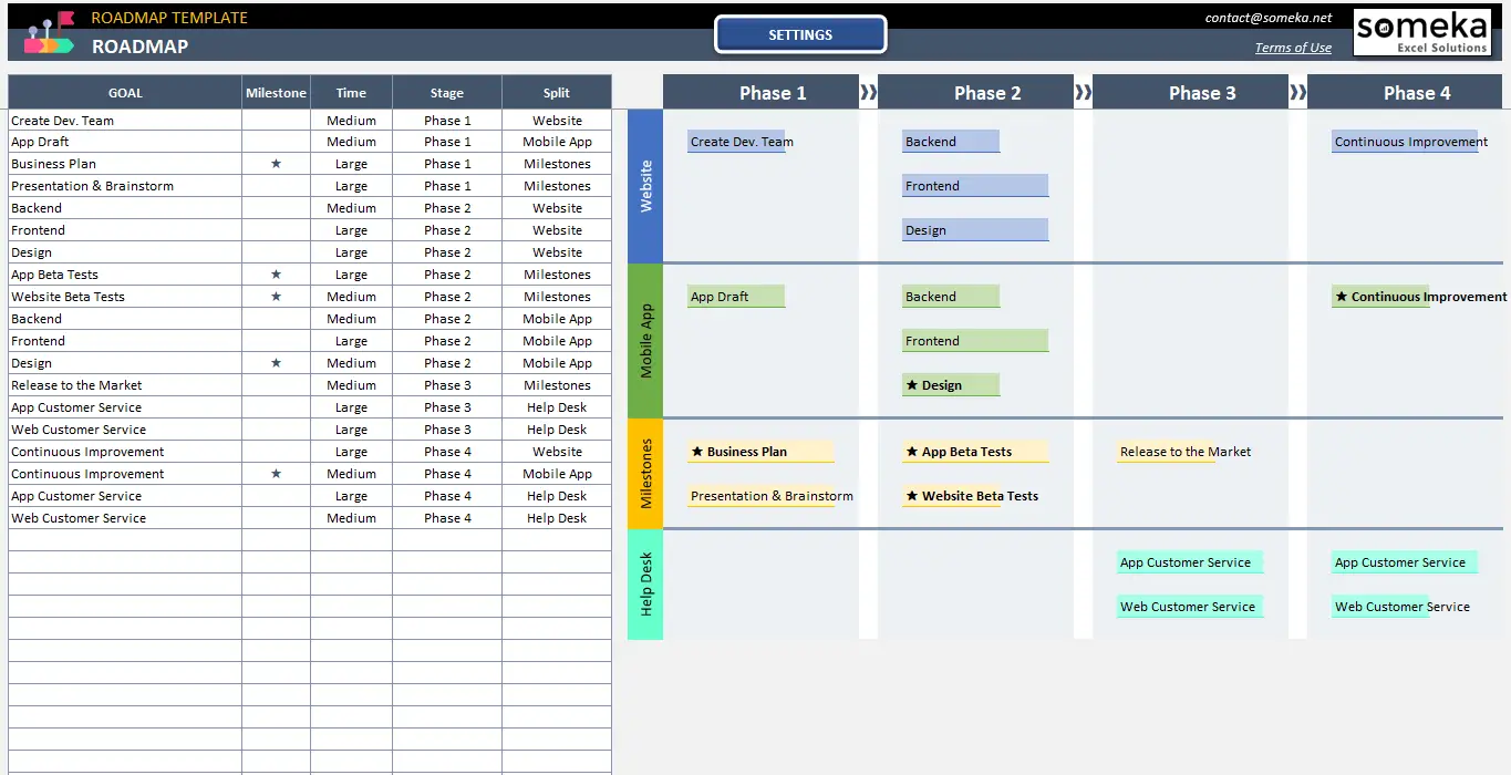 Using Spreadsheets as a Backend Service: Simplifying Data Management for Your Business