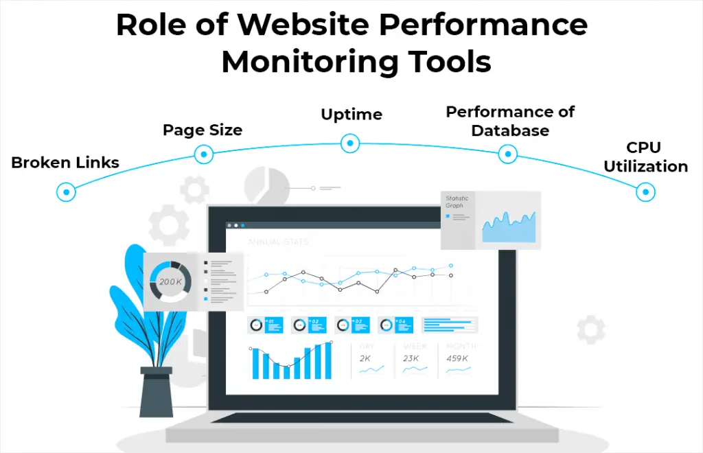 Optimize Your Website Performance: Essential Strategies for a Faster User Experience