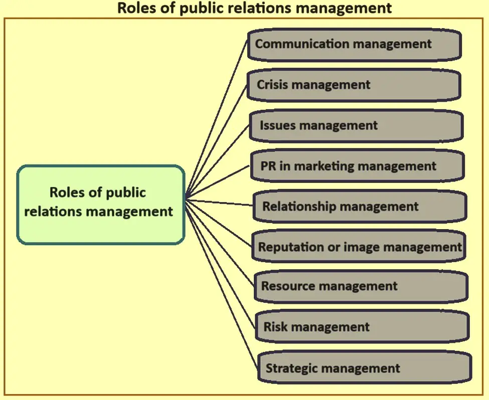 Effective Relationship Management Strategies for Successful PR Campaigns