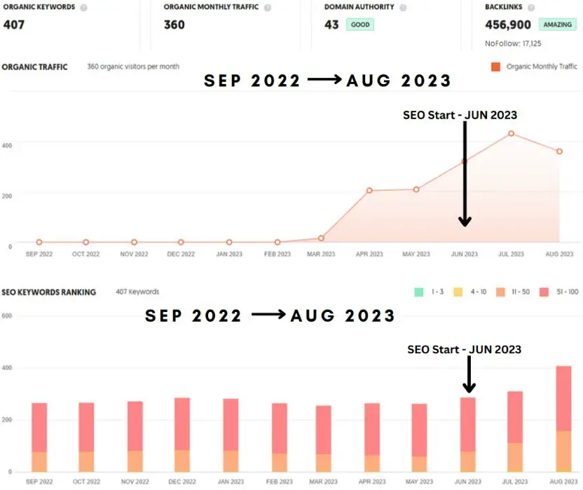 Effective Data-Driven SEO Solutions for Enhanced Online Visibility