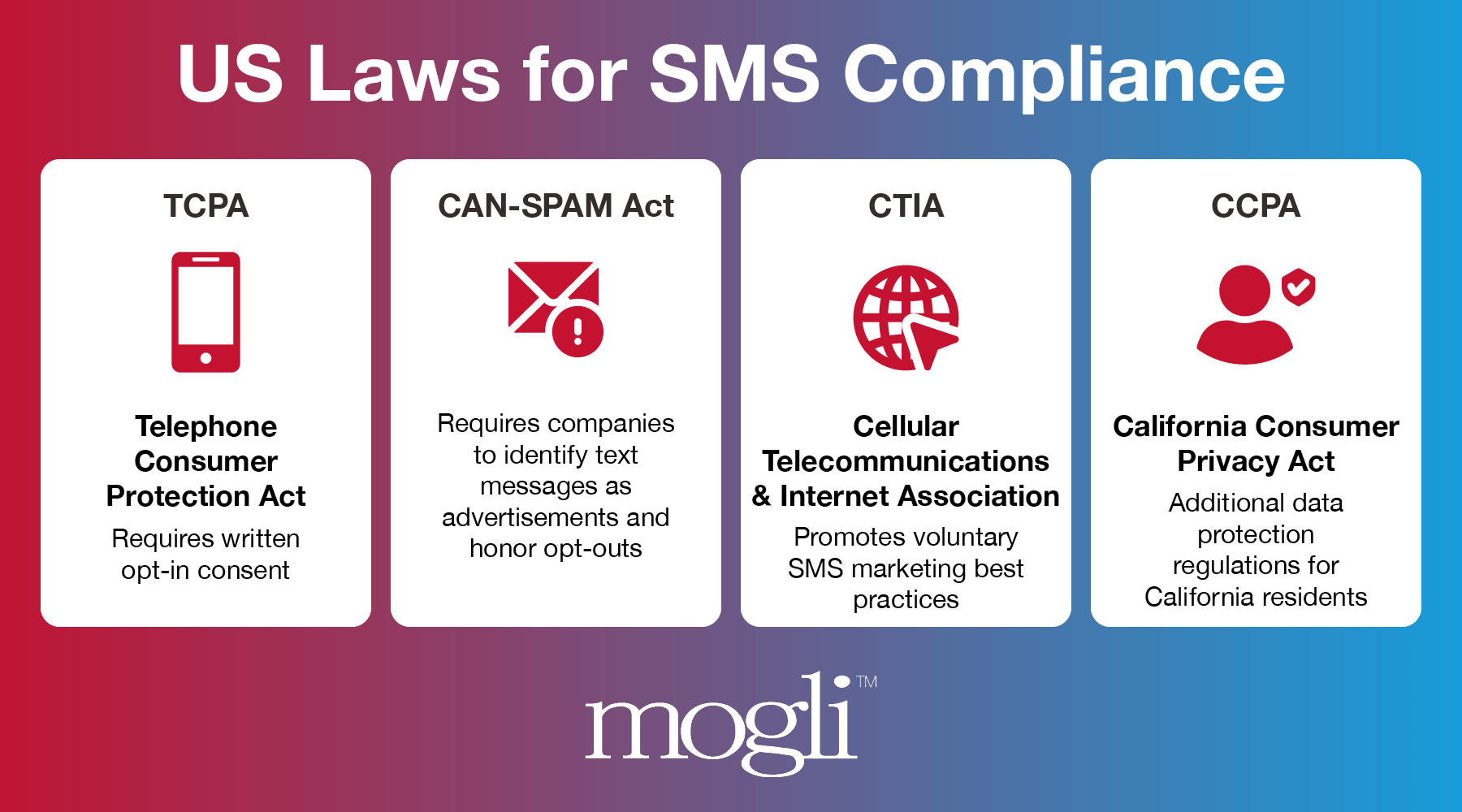 Understanding SMS Marketing Regulations: A Complete Guide for Compliance and Success
