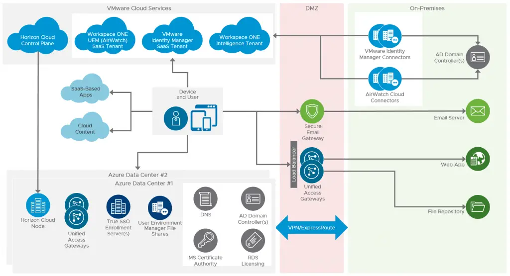 Discover the Benefits of a Cloud-Based Workspace for Modern Collaboration