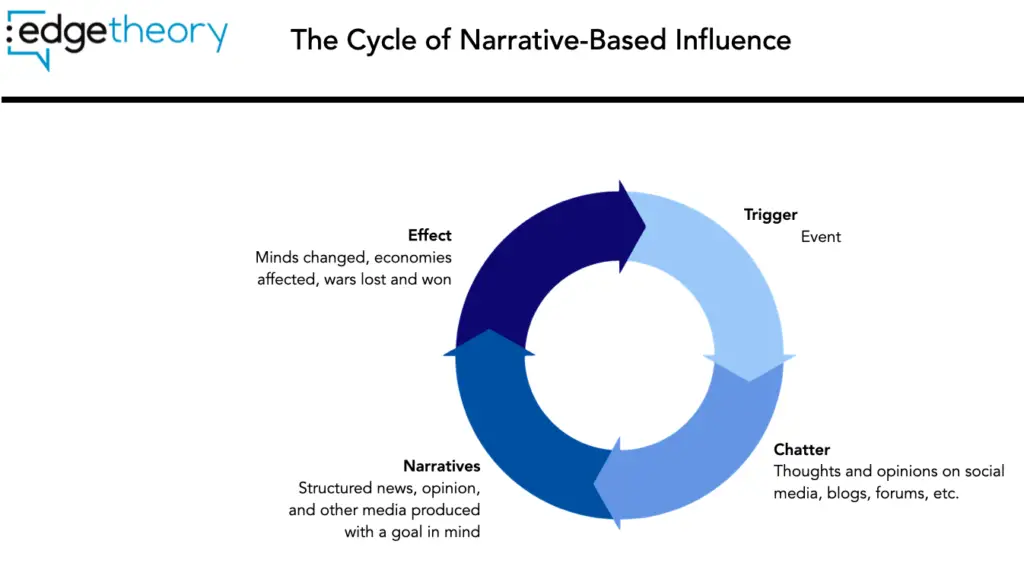 Shaping Media Narratives: Strategies to Influence Public Perception