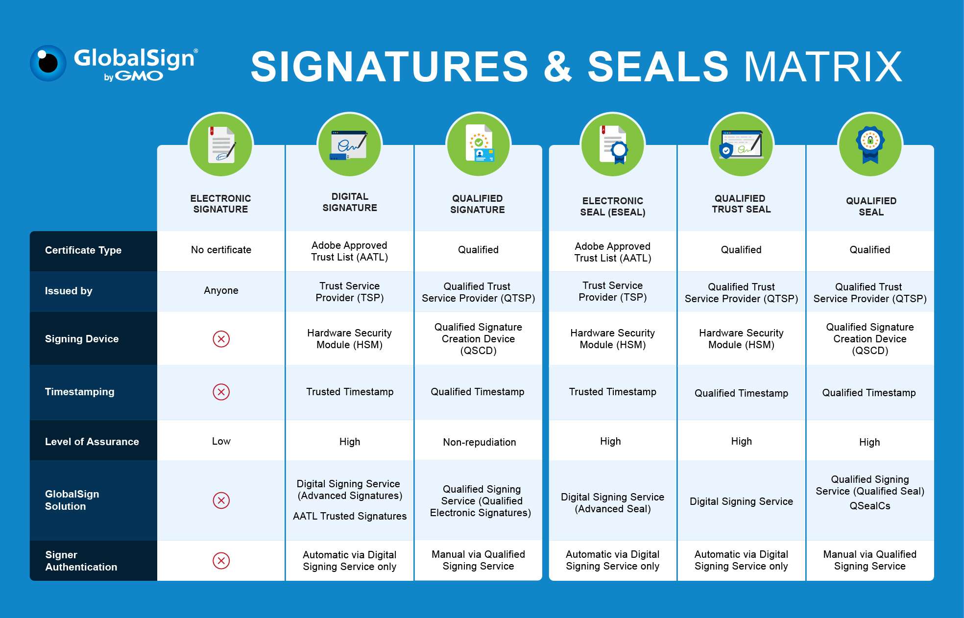 Comparing Top Document Signing Services: Features, Benefits, and Pricing