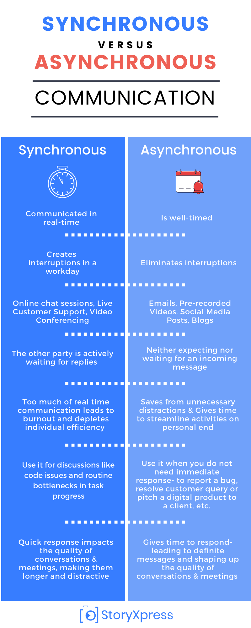 Synchronous vs. Asynchronous Collaboration: Harnessing Effective Teamwork Strategies