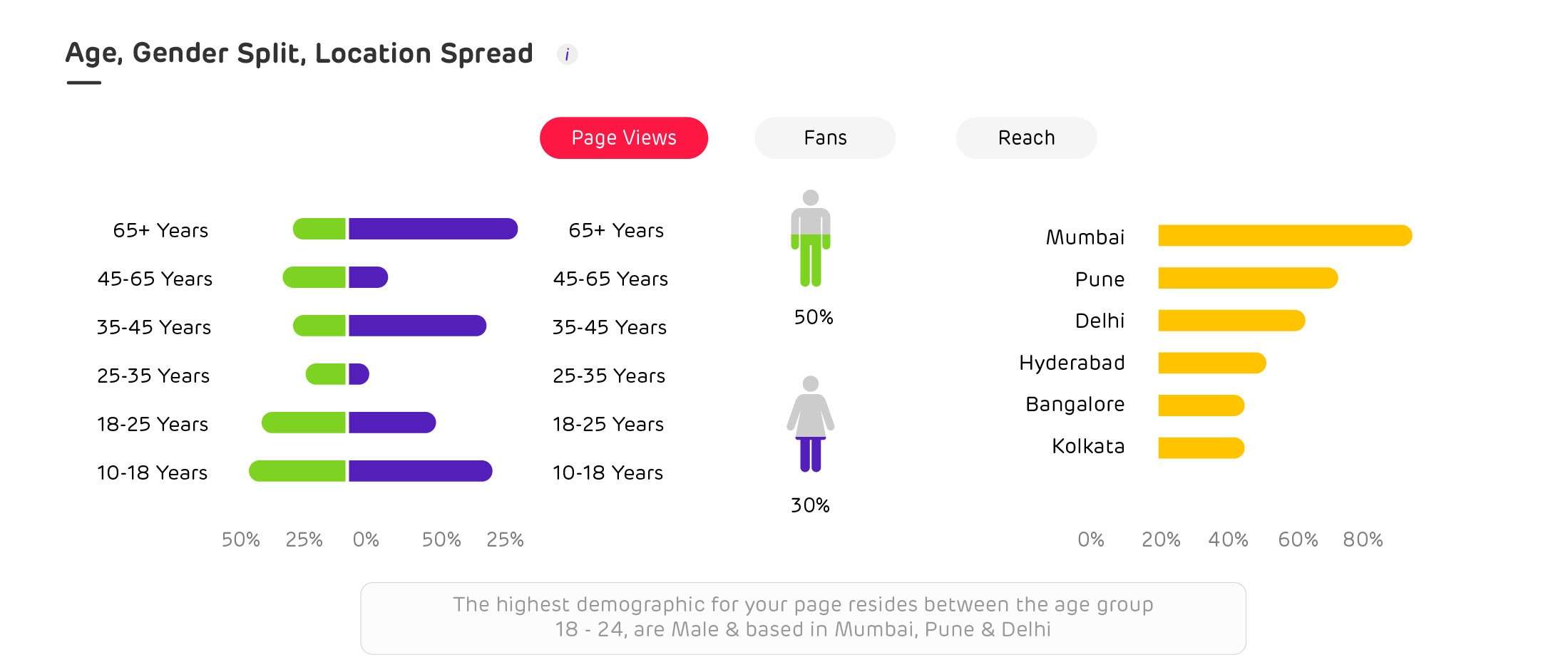 Understanding YouTube Creator Analytics: Boost Engagement and Growth