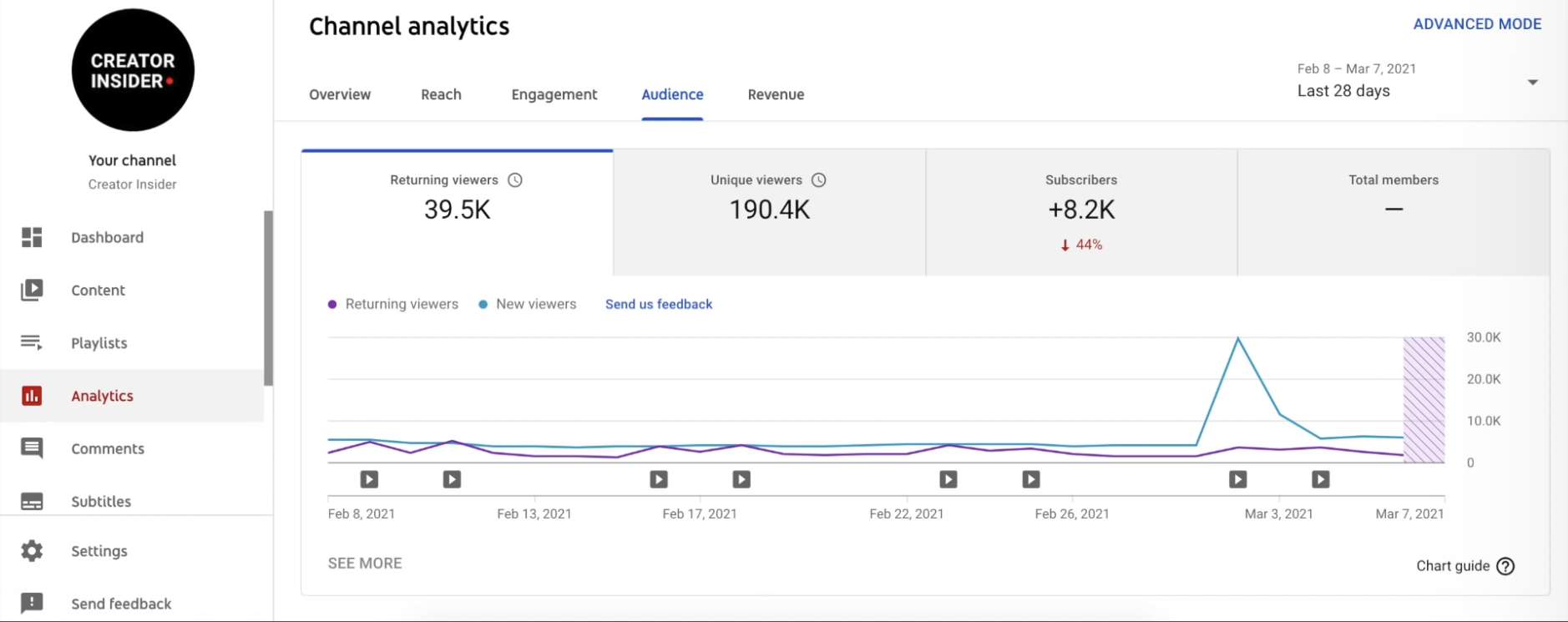 Analytics Strategies for YouTube Creators: Boost Your Channel Growth and Engagement