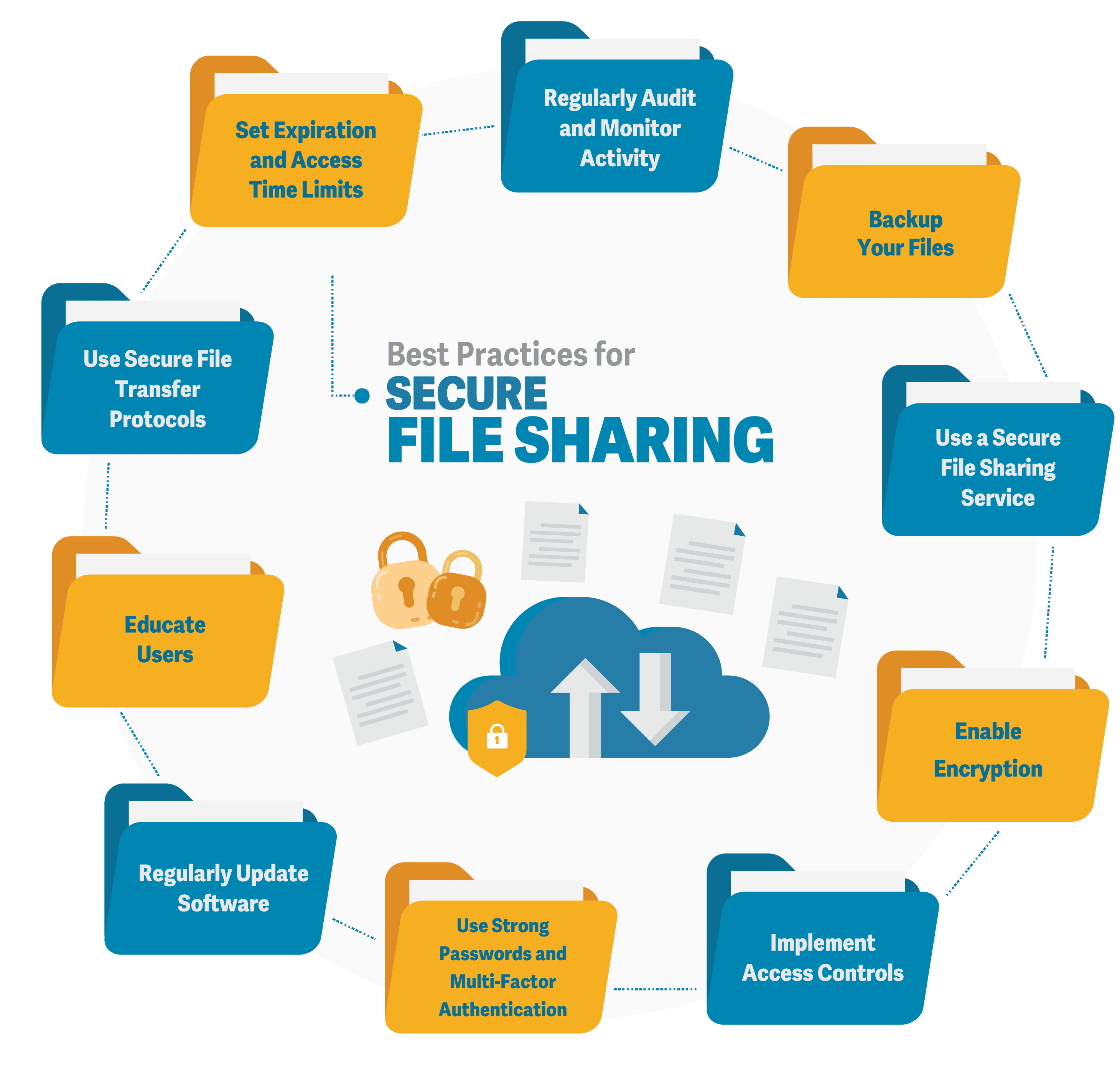 Effortless Digital File Sending: Tips and Tools for Easy Sharing