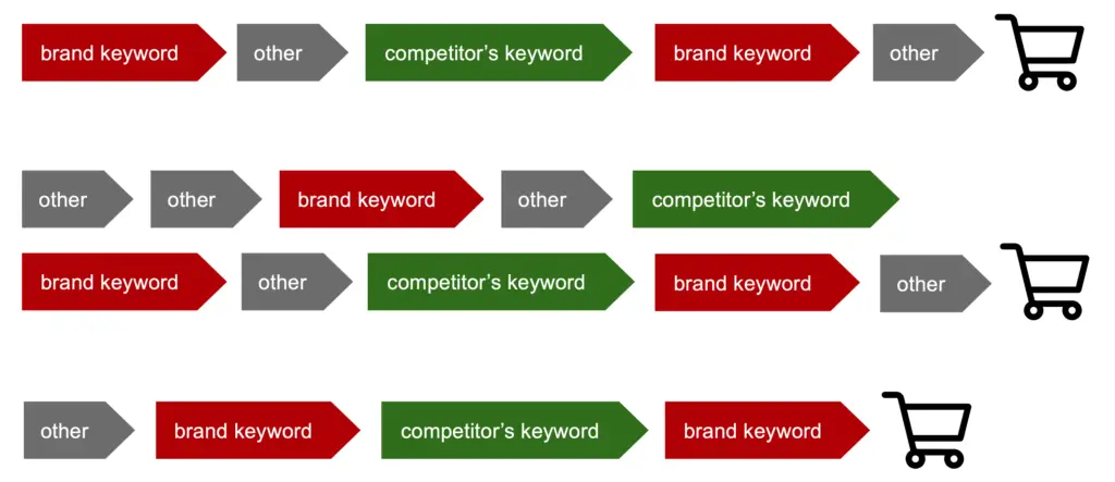 Measuring Keyword Effectiveness: Strategies for Data-Driven SEO Success