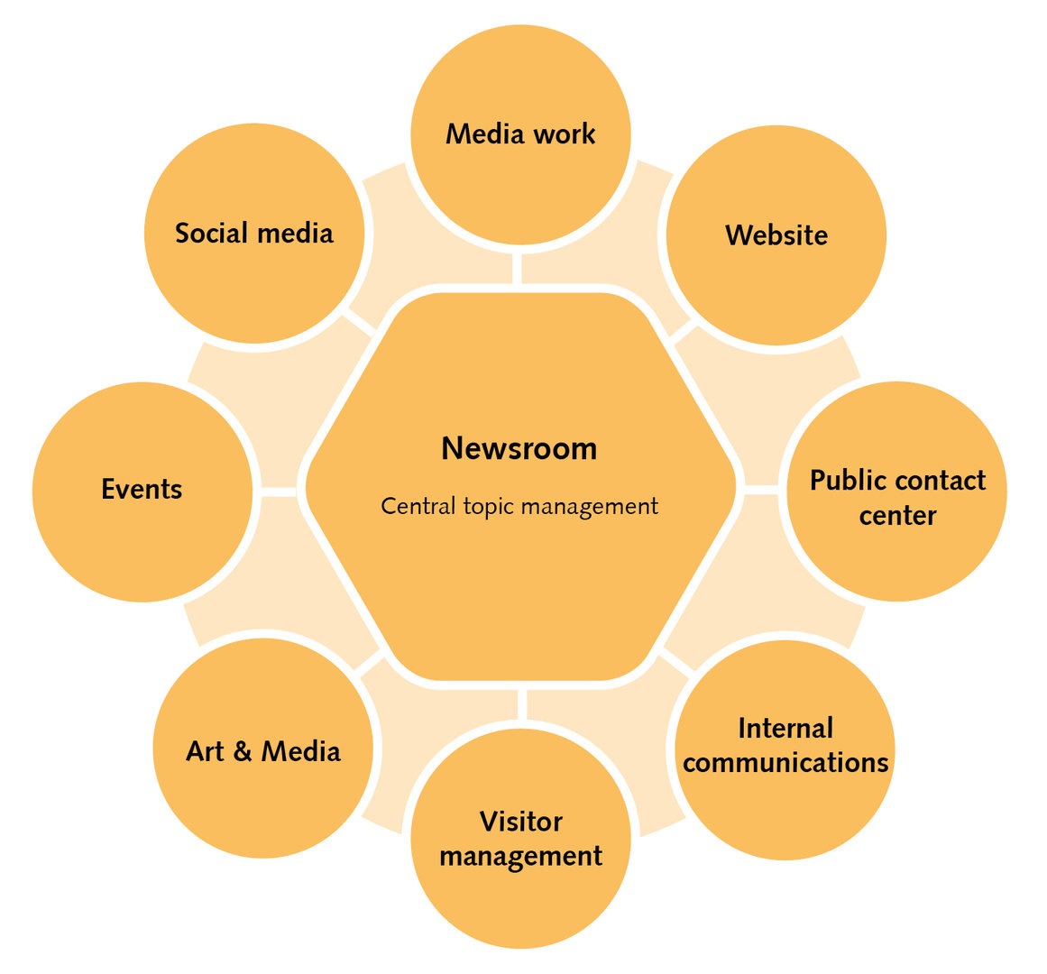 Effective Media Contact Management: Strategies for Better PR Outreach