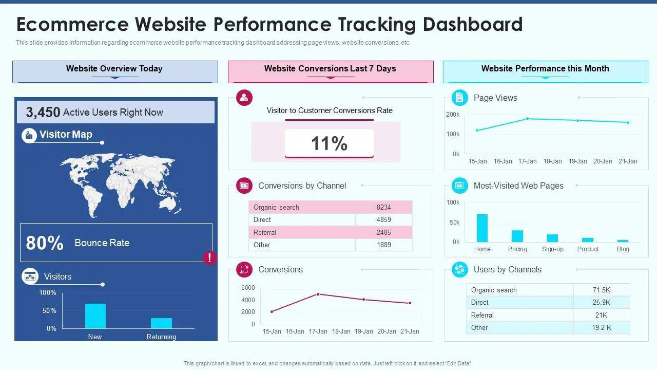 Performance track unlimited websites: Boost Your Online Success with Data-Driven Insights