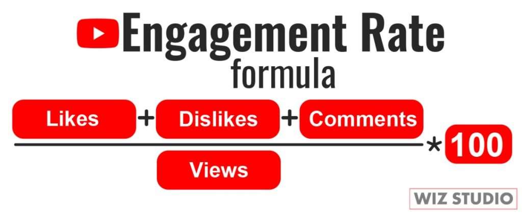 Understanding YouTube Engagement Metrics: Boost Your Video Performance