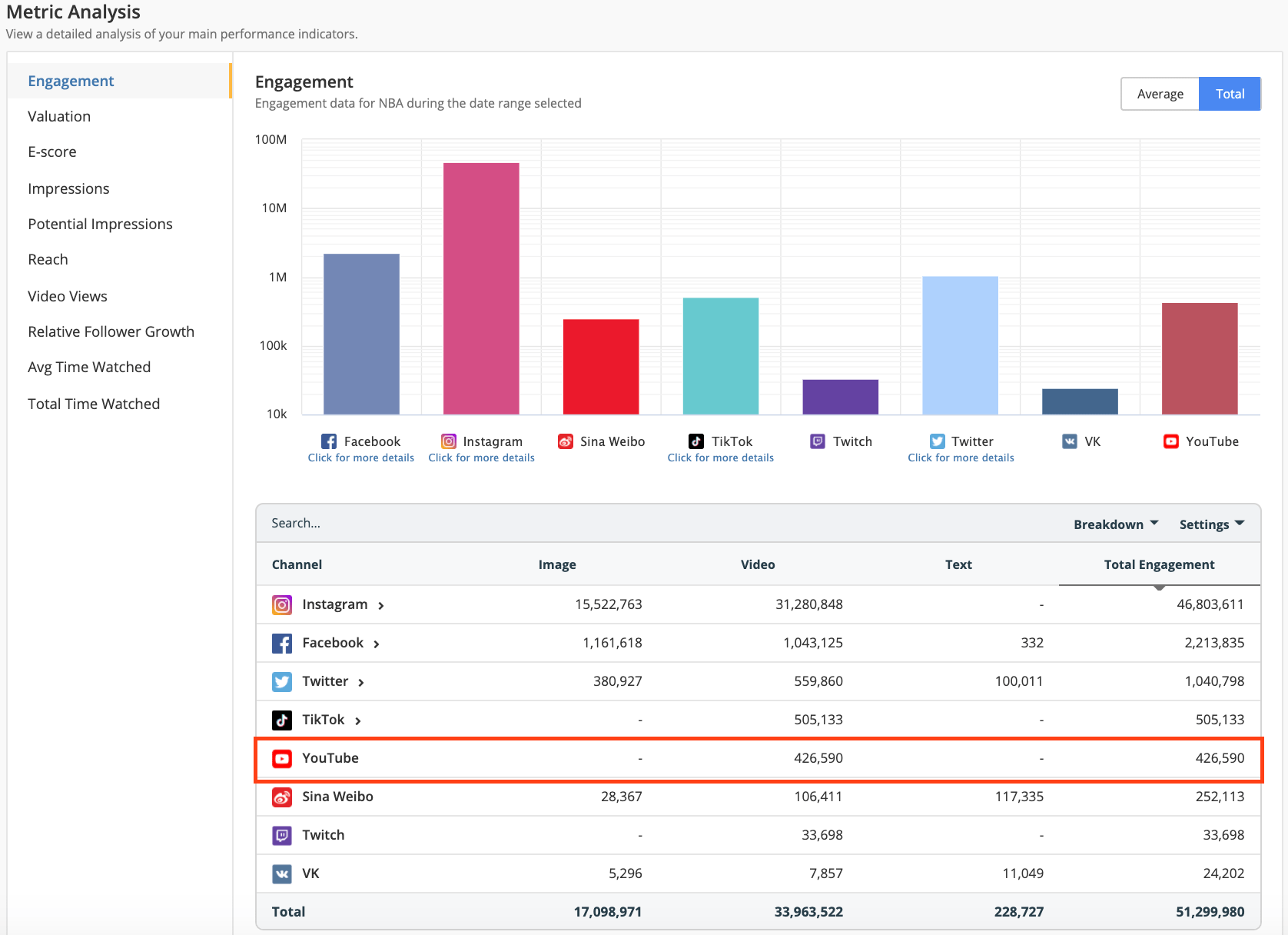 YouTube Engagement Analysis: Boost Viewer Interaction and Optimize Content Performance