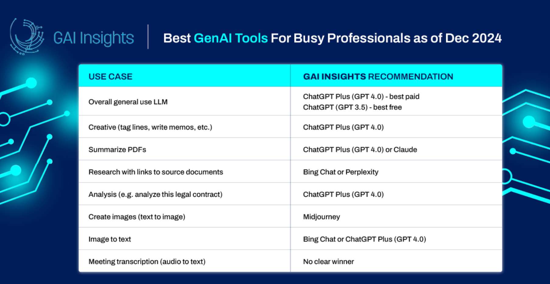 Top AI Tools for Busy Professionals to Boost Productivity and Efficiency