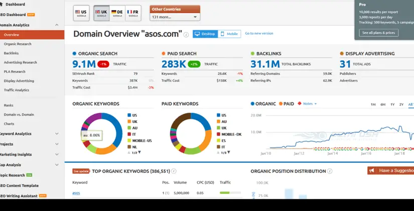 Competitor Analysis in digital marketing strategies: Strategies to Outperform Your Rivals