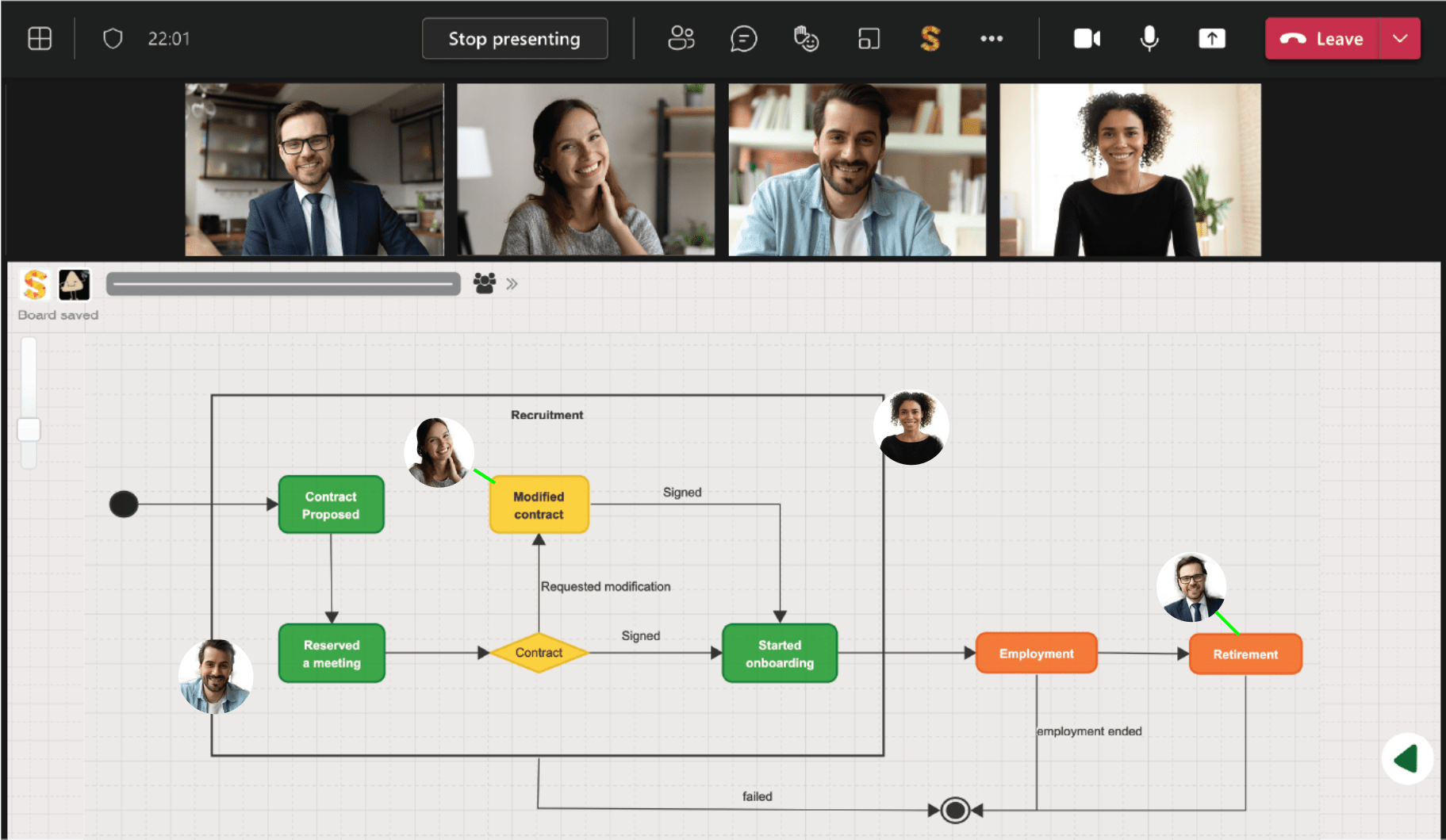 Effective Collaborative Online Meetings: Tips for Better Engagement and Productivity